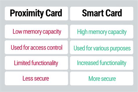 difference between smart card and memory card|What is the difference between memory card and smart card in .